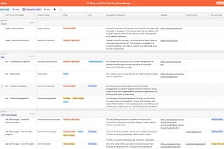 Data and Tech for Good Landscape