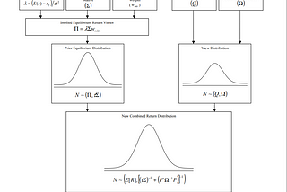 Black Litterman Model: Investment Management with Python and Machine learning Specialization…