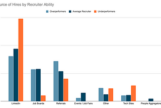 2020 Recruiting Trends Survey Results