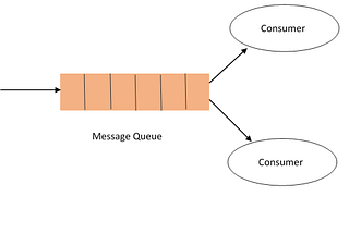 Distributed Message Queues