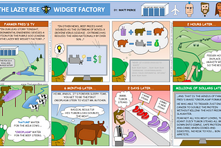 The Lazey Bee Widget Factory