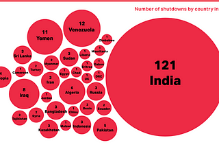 The Rise of Internet Shutdown in Southeast Asia region