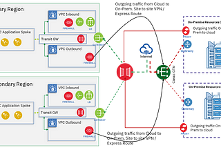 Resiliency and Business Continuity in a Hybrid Cloud Environment