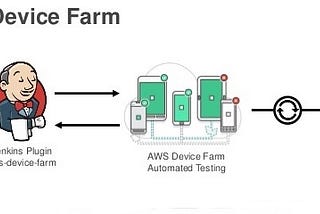 Appium Test using AWS Device Farm