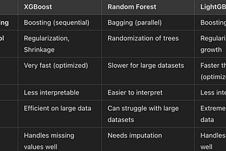 Machine Learning 101 P24: k-fold c& XGBoost