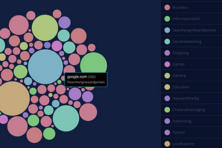 We Ran an Internal Deep Learning Competition And This Is What Happened