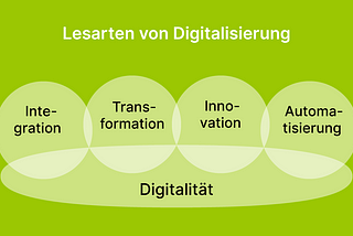 Digitalität und Digitalisierung