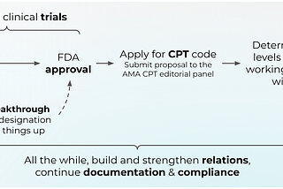 Navigating the Neurotechnology Insurance Reimbursement Maze: Challenges and Solutions in the United…