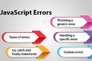 Errors of JavaScript