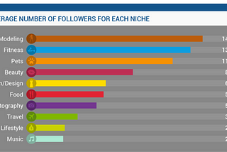 Influencer Marketing’s Golden Rules