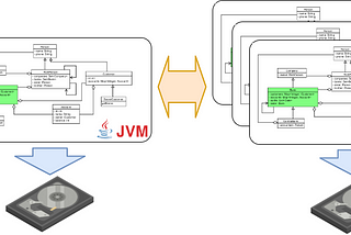 Transparent Replication and Persistence for POJO Graphs
