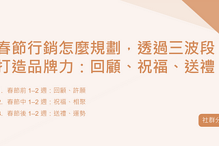 春節行銷怎麼規劃，透過三波段打造品牌力：回顧、祝福、送禮｜社群分析18