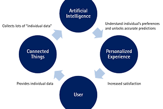 The convergence of Internet of Things and Artificial Intelligence