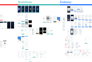 Case study: Robo-advisors mobile platform discovery