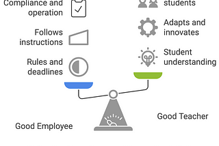 Good Employees Are Not Always Good Teachers: 
A Leadership Wake-Up Call
