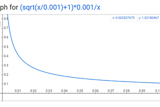 Weighing Down — Subsampling & Negative Sampling