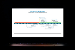 Creating Interactive Timelines with JavaScript