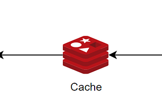 How to build a Distributed Cache