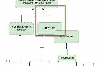 Turn any Web App into an API using a Browser Extension