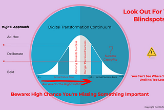 The Digital Transformation Blindspots That Cost Your Business Money