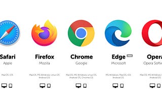 Why I Finally Choose Safari As The Main Browser on Mac