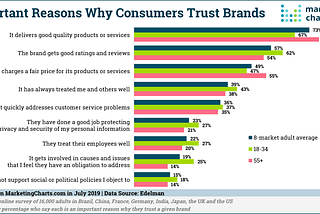 6 Rules for Effective Customer Interactions