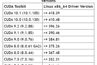 Tensorflow GPU installation made easy: Ubuntu Version