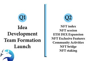 Introducing The Farming Den’s Initial NFT platform and Roadmap!