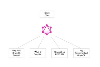 The GraphQL Endpoint to Understand GraphQL