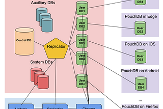 Part 1 — The Database.