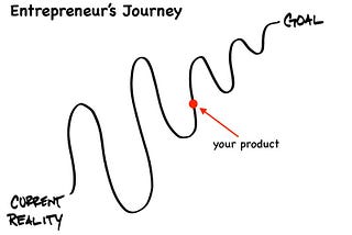 Rethinking Customer Journey
