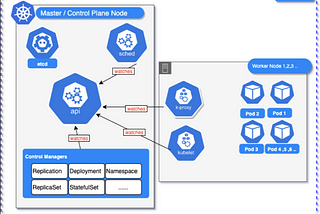 Part5 — Replication Controller in Kubernetes