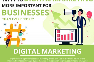 Why Digital Marketing is Important for Businesses?