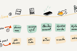 User Journey คืออะไร ใช้ตอนไหนบ้าง?