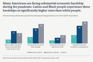 The Economic Inequalities that Essential Workers Face