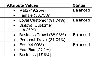 Does more Airline Survey Questions leads to better understanding of passengers’ satisfaction?