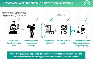 Federal Stimulus Impact on Venture-Backed Startups | COVID-19
