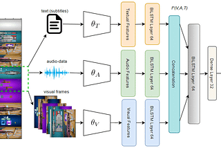 Multimodality Explained. Part I. Fusion.