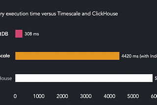 Architectural Considerations for Building a Time Series Database for Stock Market Analysis Using…