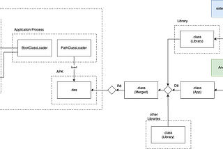Android SDK, AAR, 그리고 Extensions Architecture