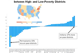 Education Data Speaks, Time to Act