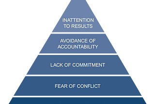 Psychological Safety is the Foundation of Strong Teams and Culture