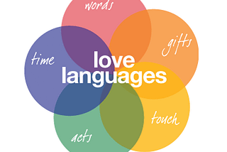 How a High LQ Empowers the 5 Love Languages