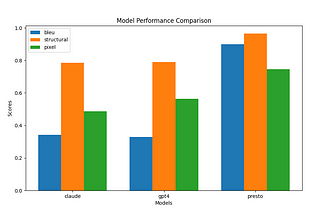 A new benchmark for LLM SVG performance