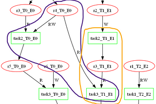 Conundrum Of Multipass Rendering