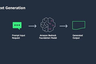 Leveraging AWS Bedrock for Effective Article and Review Classification
