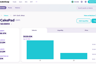 #CakePad #CKP token are listed on Pancakeswap