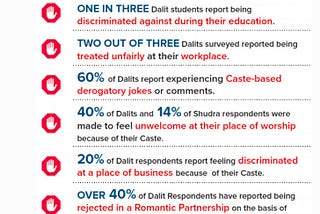 Caste apartheid: India’s Less Salubrious Export to the United States