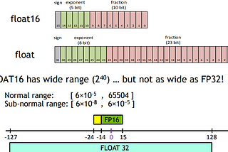 PyTorch’s Magic with Automatic Mixed Precision