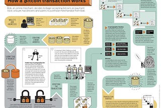 Are bitcoins good investments| invest in bitcoins like stock| bitcoin share price|Bitcoins worth?